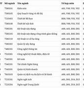 Điểm Chuẩn Ngành Kiến Trúc Đà Nẵng