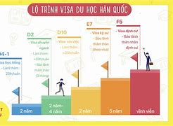 Du Học Chuyển Tiếp Hàn Là Gì Ở Mỹ Như Thế Nào