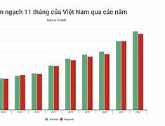 Thuế Nhập Khẩu Từ Nhật Về Việt Nam