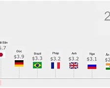 Top 10 Nước Gdp Cao Nhất The Giới